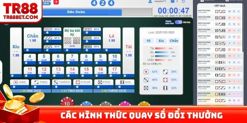 Điểm qua các hình thức quay số đổi thưởng